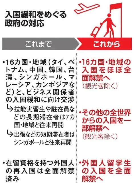 好消息！10月起，日本将全面放开留学生入境，包括新留学生
