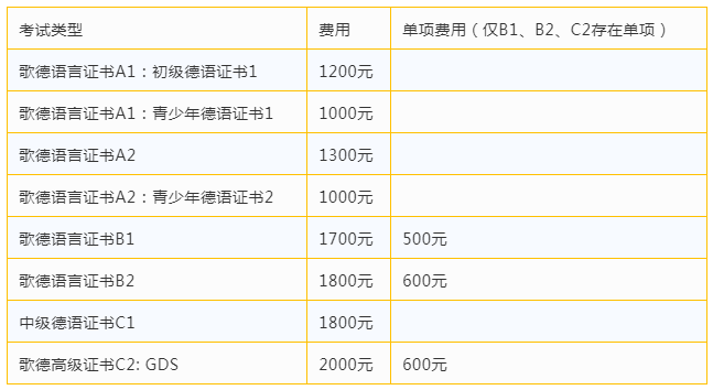 最新通知：2020年11~12月歌德考试报名信息公布