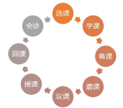 西诺教育师训体系首次公开！教学之路，始于讲台之前