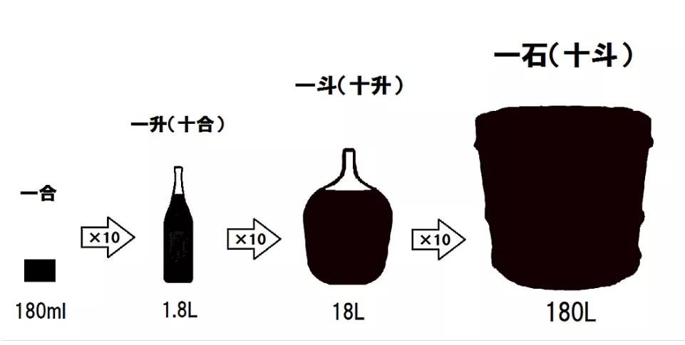 杭州日语学习培训，日语中那些令人疑惑的数量词用法