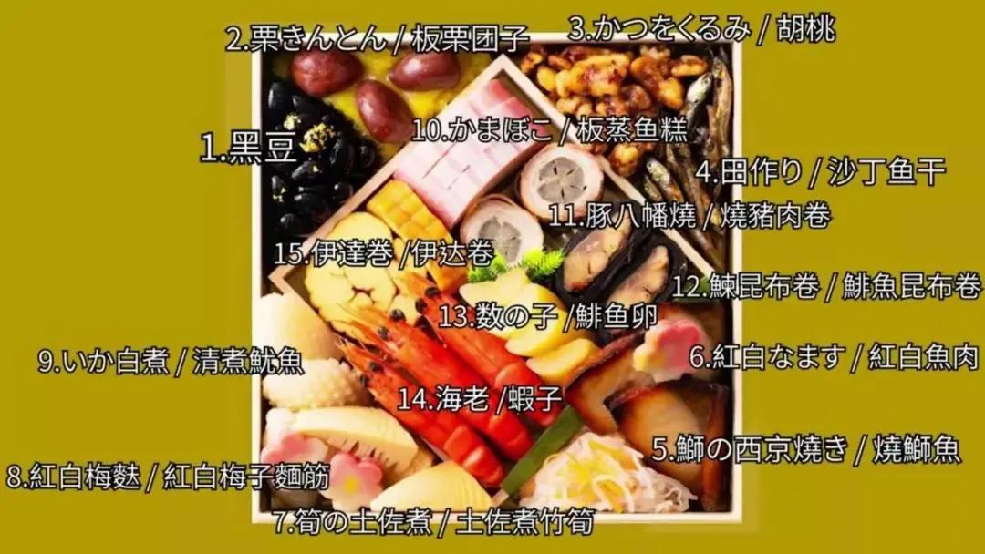 杭州高考日语培训，日本人过年吃什么？这些年菜道道都有特殊寓意