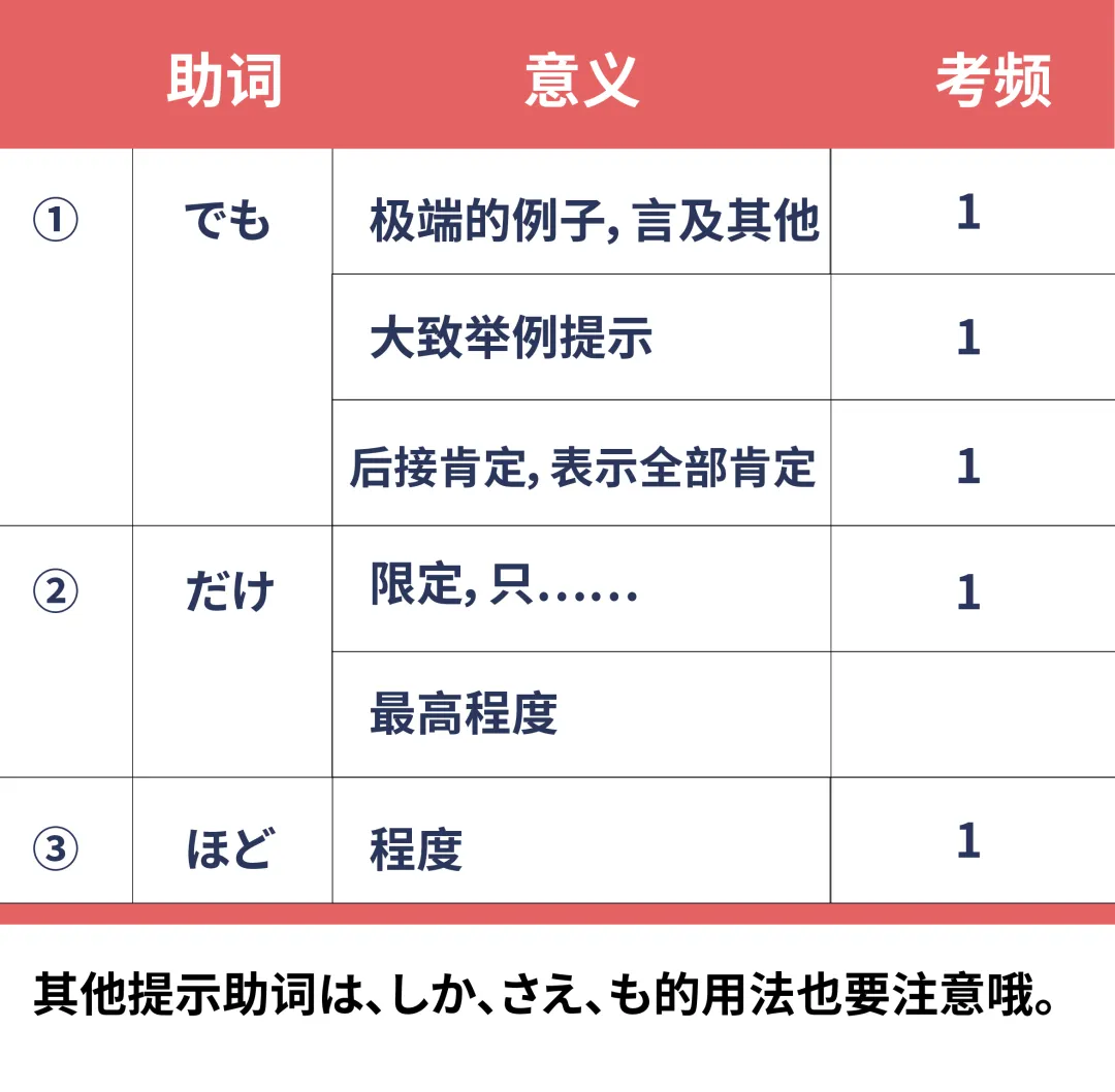 杭州高考日语培训，十年日语高考真题助词考点汇总