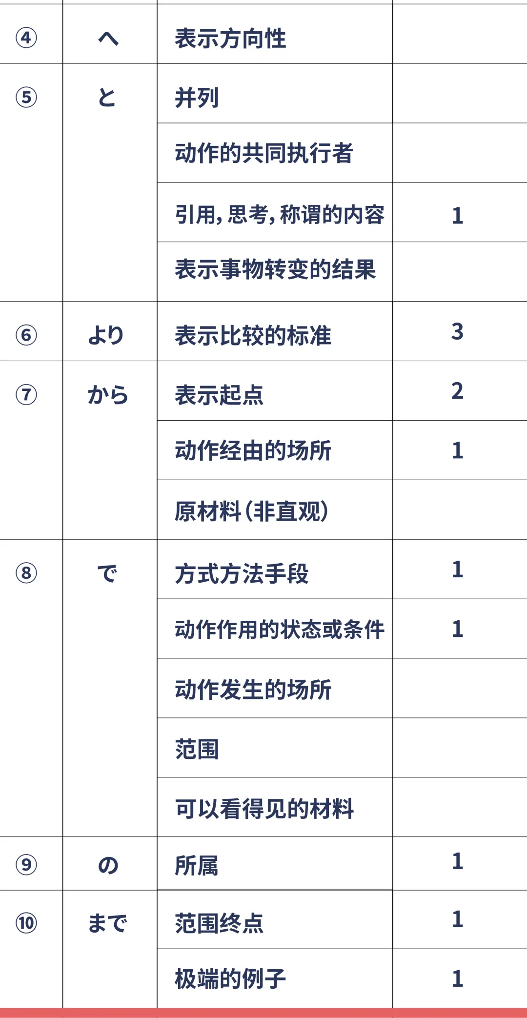 杭州高考日语培训，十年日语高考真题助词考点汇总