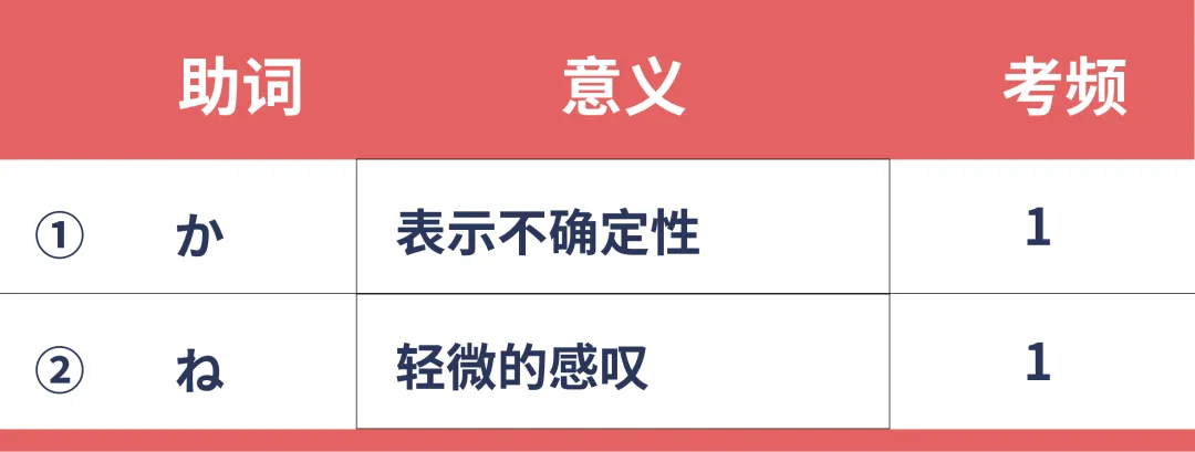杭州高考日语培训，十年日语高考真题助词考点汇总