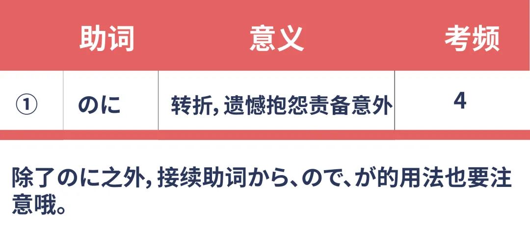 杭州高考日语培训，十年日语高考真题助词考点汇总