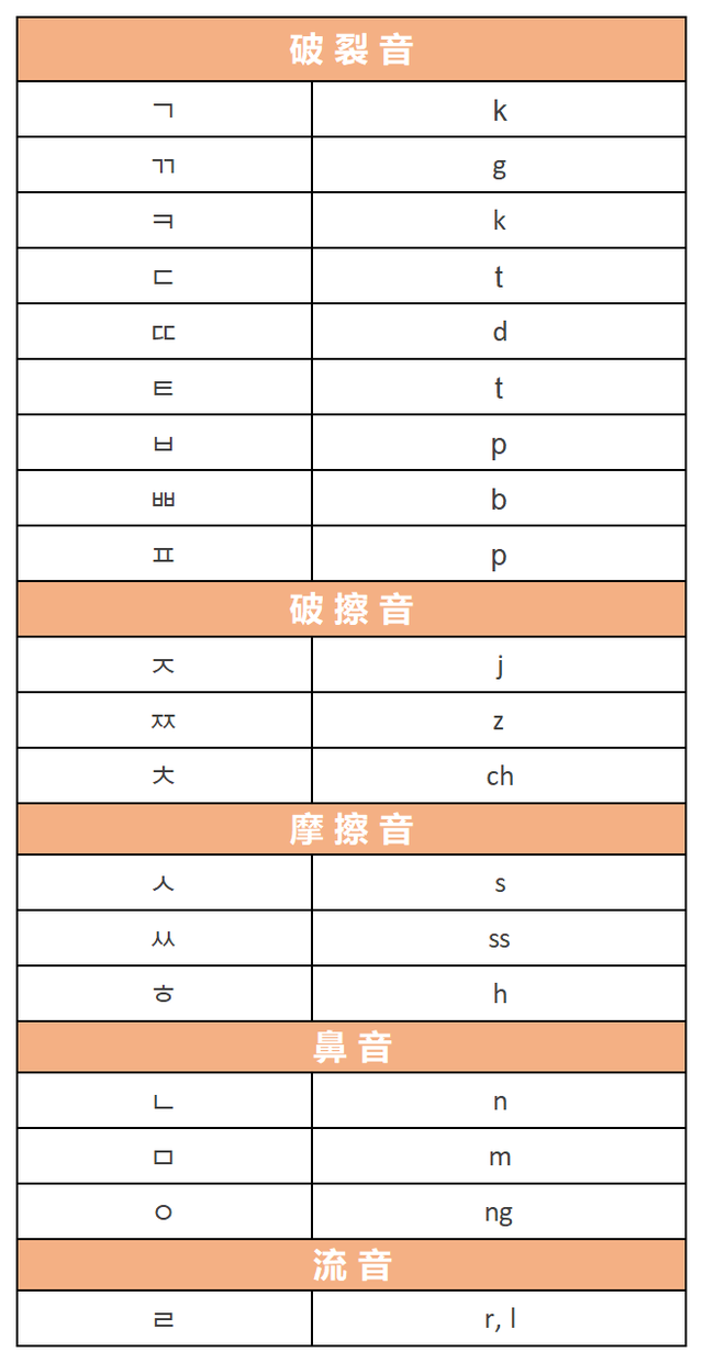 杭州下沙学韩语培训快速入门韩语发音