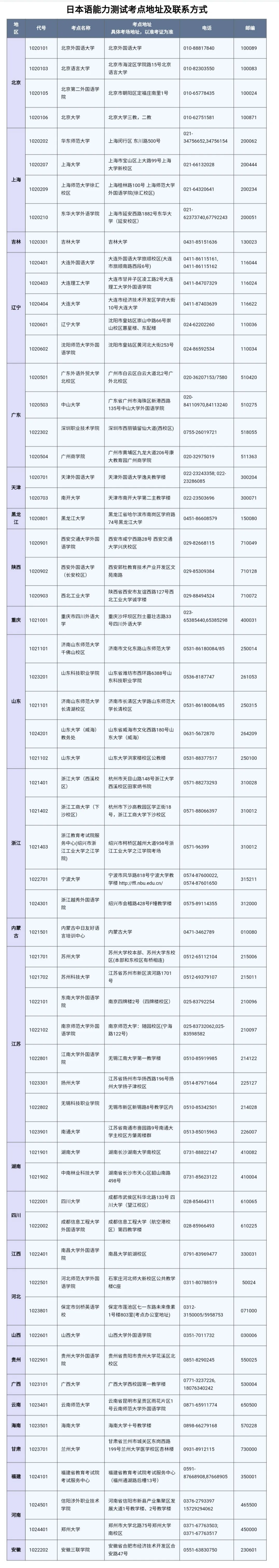 杭州日语培训:2021年12月JLPT网上报名时间