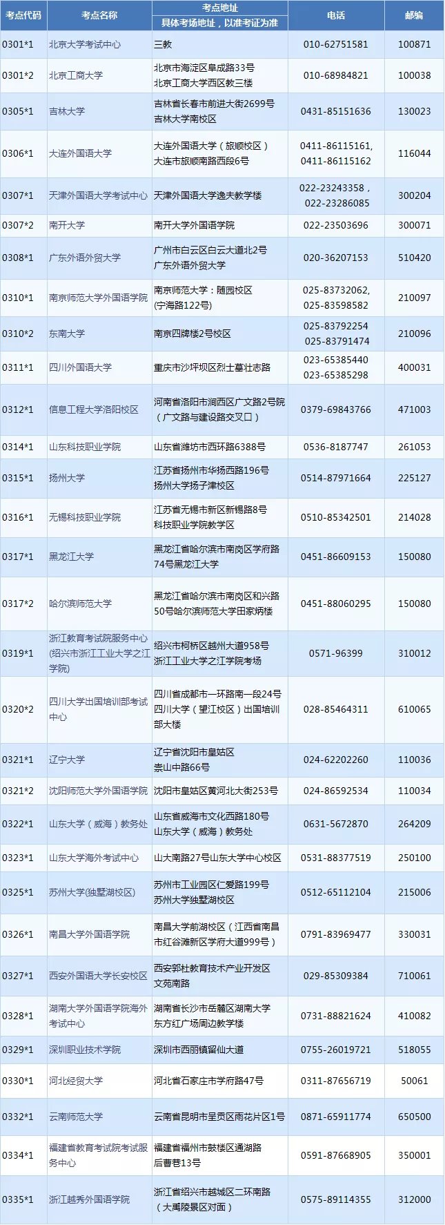 杭州韩语培训考试资讯｜2022年4月份TOPIK考试报名即将开始