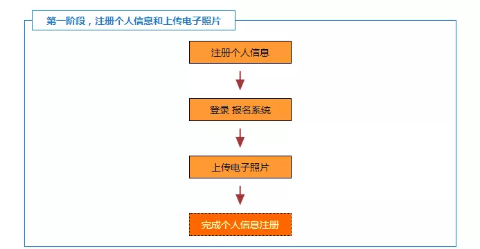 杭州韩语培训考试资讯｜2022年4月份TOPIK考试报名即将开始