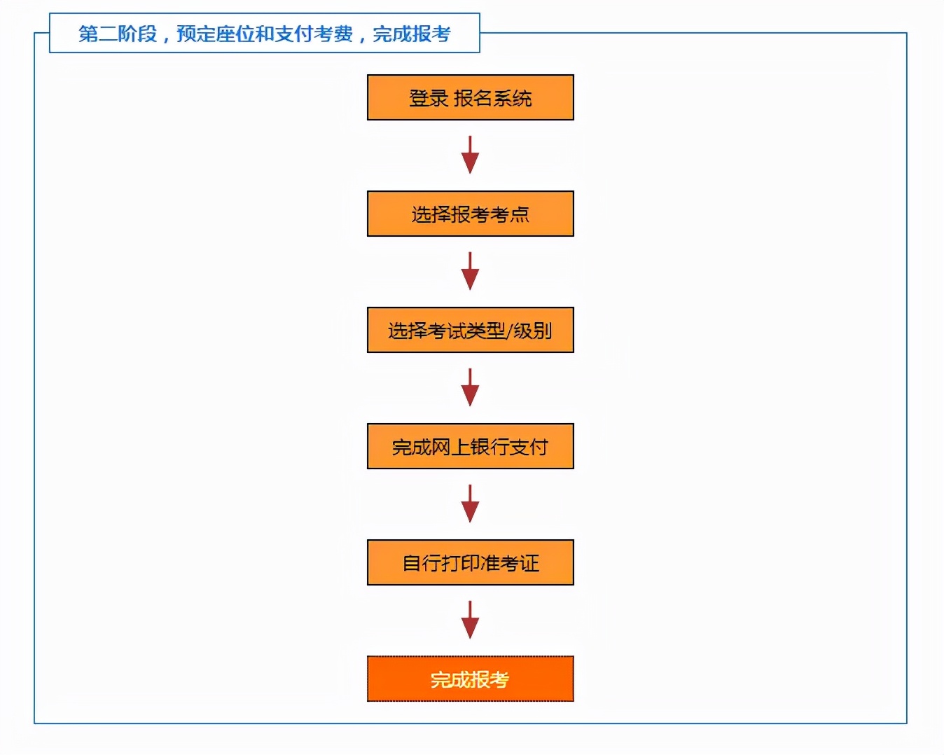 杭州韩语培训考试资讯｜2022年4月份TOPIK考试报名即将开始